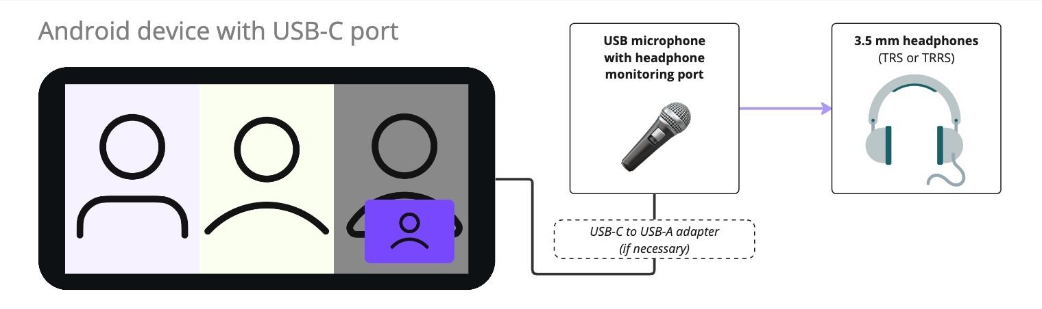 android-usb-mic.jpg