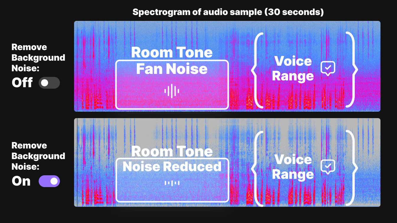 noise-spectrogram_before-after.png