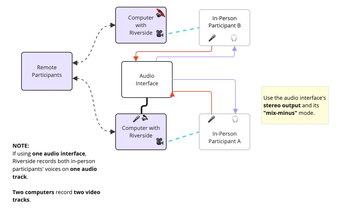 IRL_audio-interface_audio-and-video.png