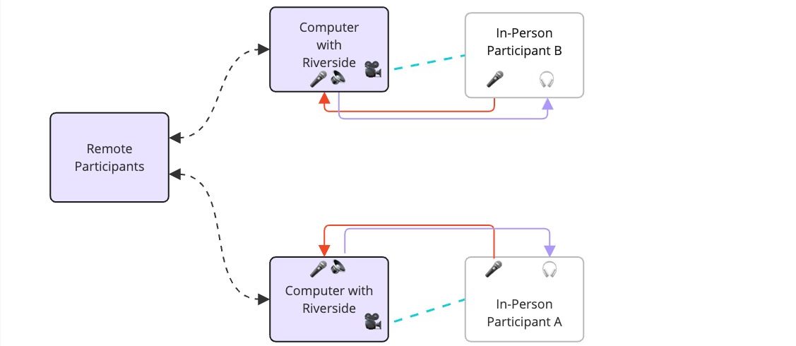 Remote-too_Recording_in_person___multiple_computers___AV___remote_nr.jpeg